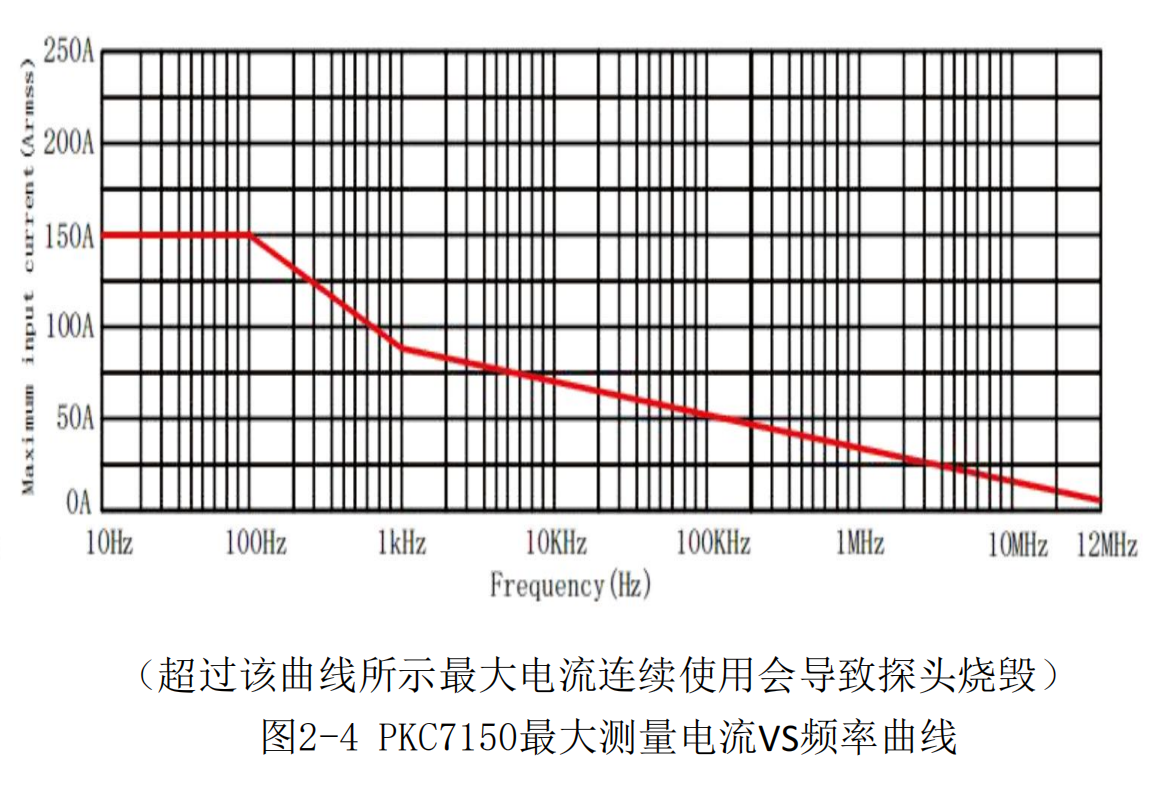 普科高频交直流电流探头PKC7150(图3)