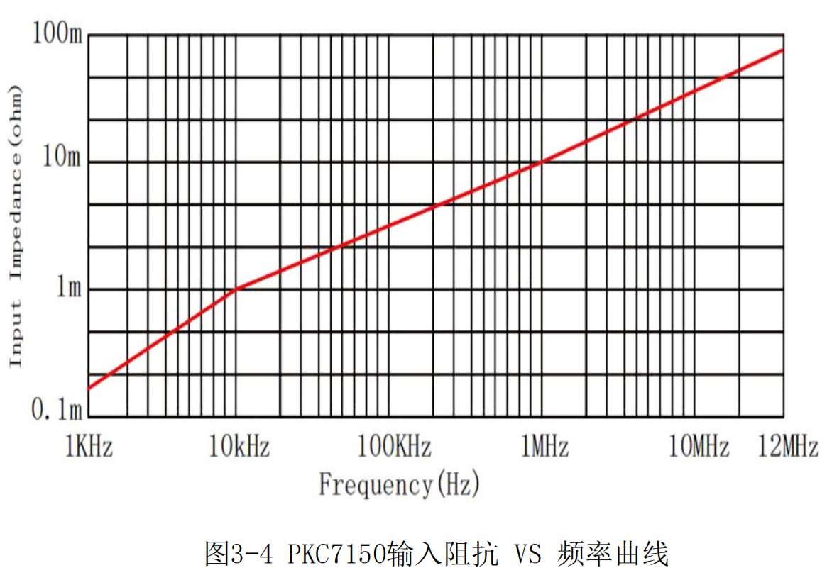普科高频交直流电流探头PKC7150(图4)