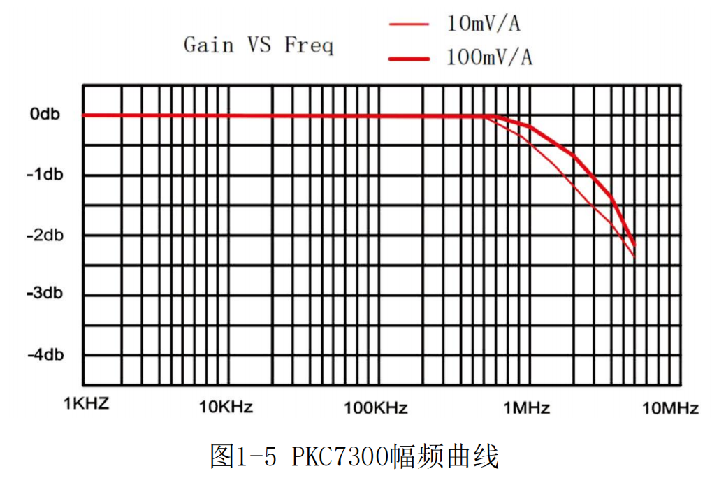 高频交直流电流探头PKC7300(图2) 普科高频交直流电流探头PKC7300(图2)
