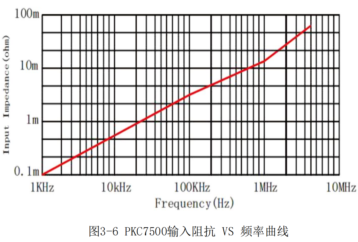 高频交直流电流探头PKC7500(图4) 普科高频交直流电流探头PKC7500(图4)