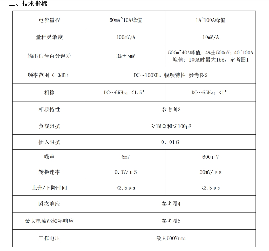 交直流电流探头PKC622(图1) 普科交直流电流探头PKC622(图1)