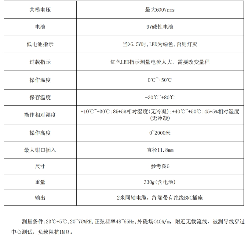 交直流电流探头PKC622(图2) 普科交直流电流探头PKC622(图2)
