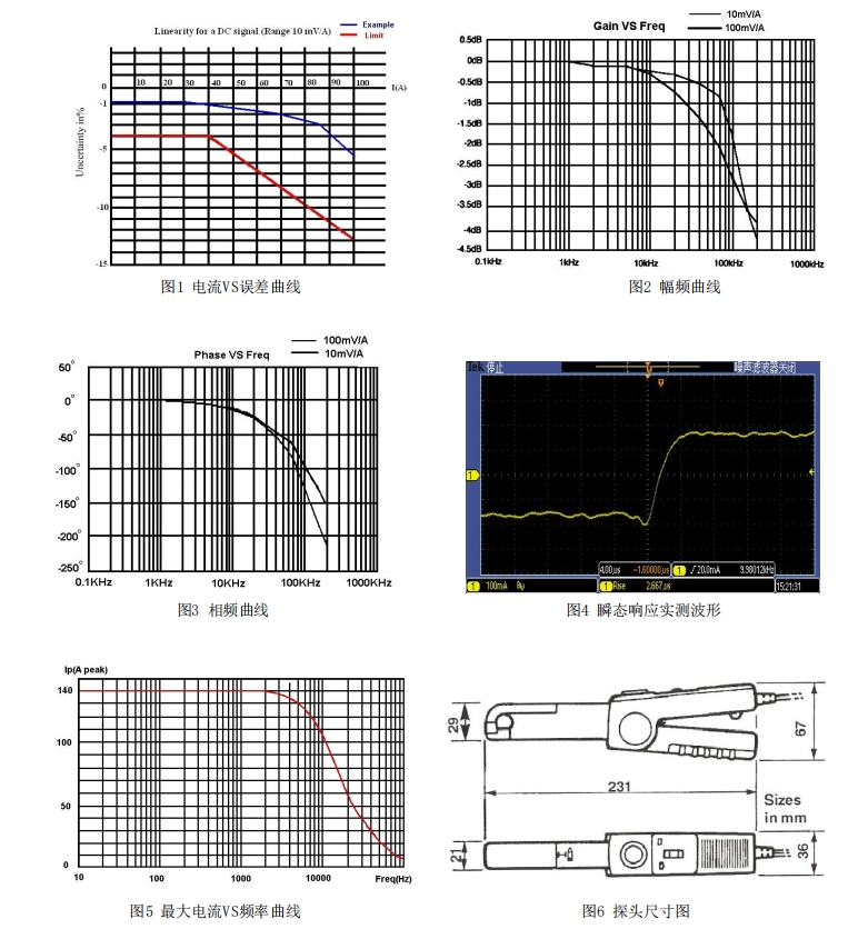 交直流电流探头PKC622(图3) 普科交直流电流探头PKC622(图3)
