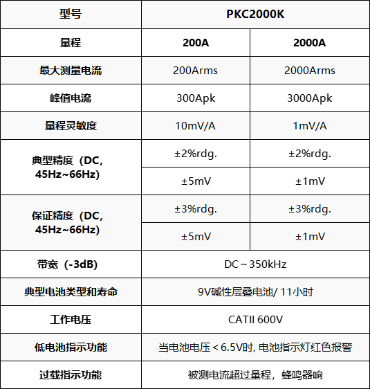 普科科技PRBTEK交直流电流探头PKC2000K(图1) 普科科技PRBTEK交直流电流探头PKC2000K(图1)