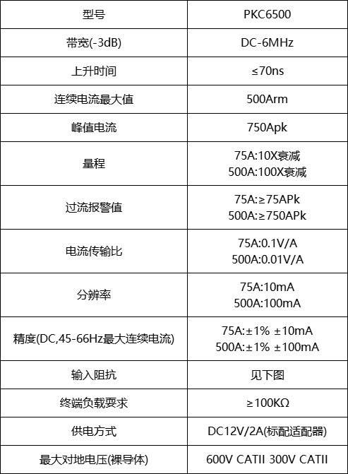 普科科技PRBTEK交直流电流探头PKC6500(图1)