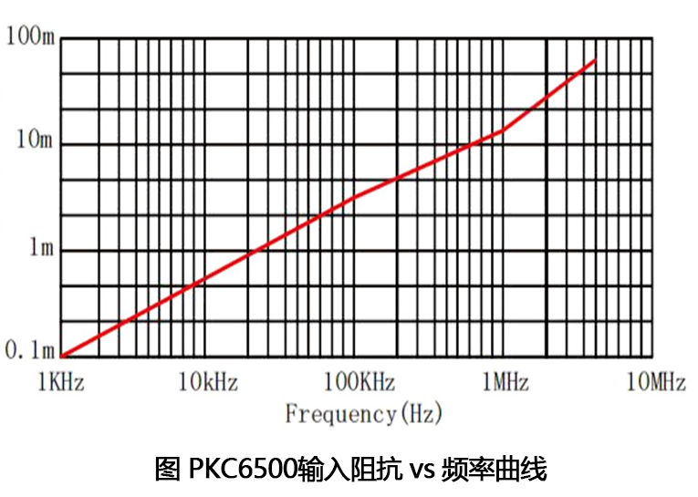 普科科技PRBTEK交直流电流探头PKC6500(图2)