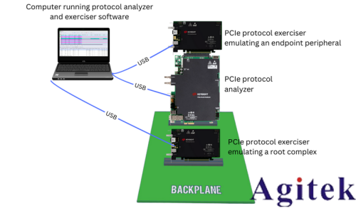 协议分析仪：洞悉 PCIe 通道的好帮手(图3)