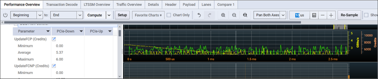 协议分析仪：洞悉 PCIe 通道的好帮手(图10)