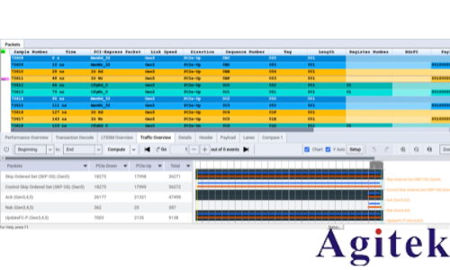 协议分析仪：洞悉 PCIe 通道的好帮手(图9)