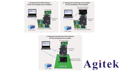 协议分析仪：洞悉 PCIe 通道的好帮手(图4)