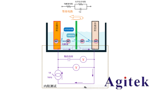 同惠新能源汽车电池测试协同优化解决方案（一）(图3)
