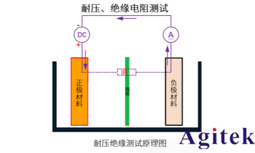 同惠新能源汽车电池测试协同优化解决方案（一）(图5)