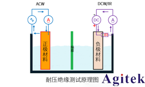 同惠新能源汽车电池测试协同优化解决方案（一）(图7)