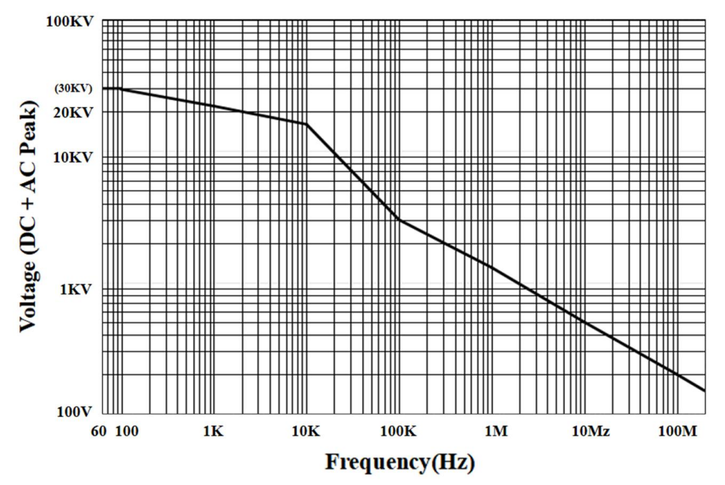 普科科技无源高压衰减棒PKHV3030(图2)