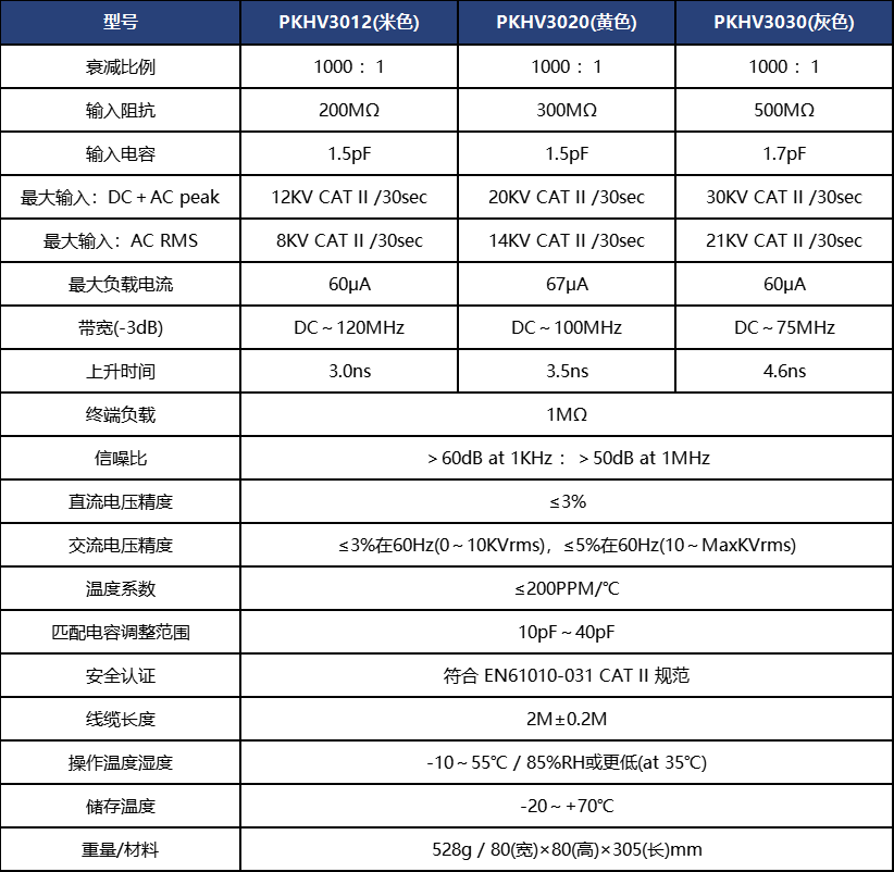 普科科技无源高压衰减棒PKHV3020(图1)