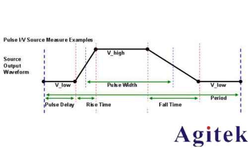 4225-PMU 10 ns 超短脉冲输出能力与波形验证(图3) 4225-PMU 10 ns 超短脉冲输出能力与波形验证(图3)