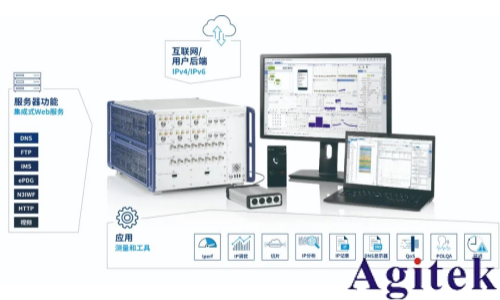 罗德与施瓦茨CMX500赋能车载无线通信全场景测试(图2) 罗德与施瓦茨CMX500赋能车载无线通信全场景测试(图2)