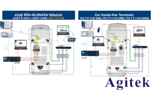 罗德与施瓦茨CMX500赋能车载无线通信全场景测试(图6) 罗德与施瓦茨CMX500赋能车载无线通信全场景测试(图6)