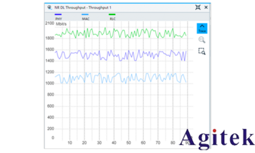 罗德与施瓦茨CMX500赋能车载无线通信全场景测试(图9) 罗德与施瓦茨CMX500赋能车载无线通信全场景测试(图9)