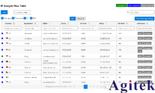 罗德与施瓦茨CMX500赋能车载无线通信全场景测试(图11) 罗德与施瓦茨CMX500赋能车载无线通信全场景测试(图11)