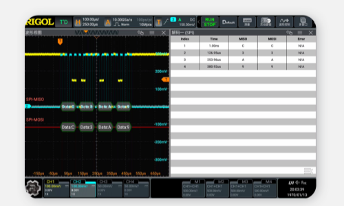 普源精电发布4GHz示波器DS9404(图4) 普源精电发布4GHz示波器DS9404(图4)