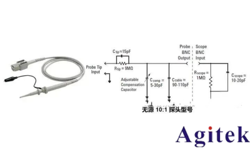 什么是示波器？示波器基础知识(图2)