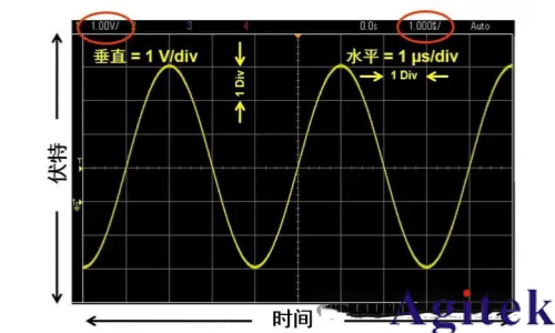什么是示波器?示波器基础知识(图5) 什么是示波器?示波器基础知识(图5)