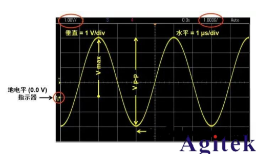 什么是示波器?示波器基础知识(图6) 什么是示波器?示波器基础知识(图6)
