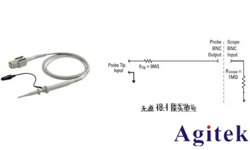 什么是示波器?示波器基础知识(图4) 什么是示波器?示波器基础知识(图4)