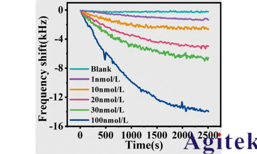 普源矢量网络分析仪在传感器散射参数与谐振点频偏测试中的应用(图2)