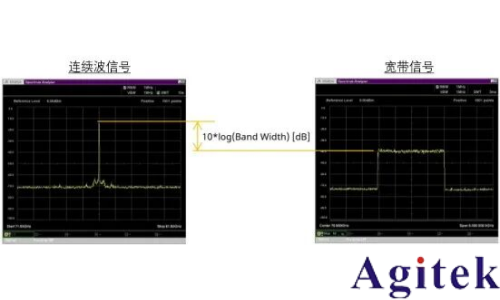 使用外部波导混频器测量毫米波频谱(图5)