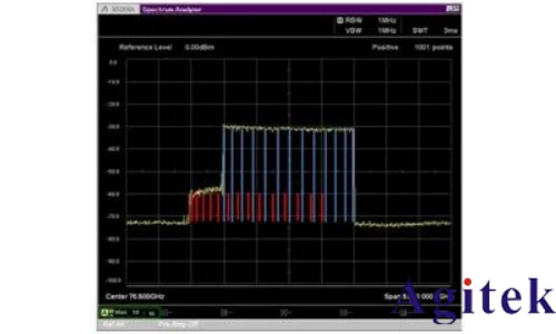 使用外部波导混频器测量毫米波频谱(图7)