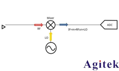 使用外部波导混频器测量毫米波频谱(图8)