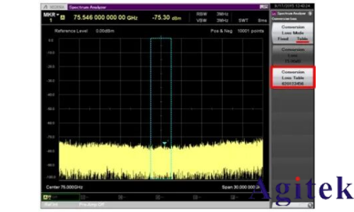 使用外部波导混频器测量毫米波频谱(图24)