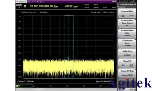 使用外部波导混频器测量毫米波频谱(图25)