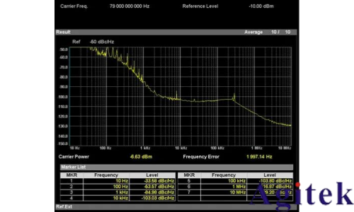 使用外部波导混频器测量毫米波频谱(图22)