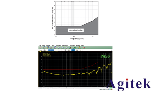 泰克Tektronix 6系列示波器汽车以太网测试方案(图15)