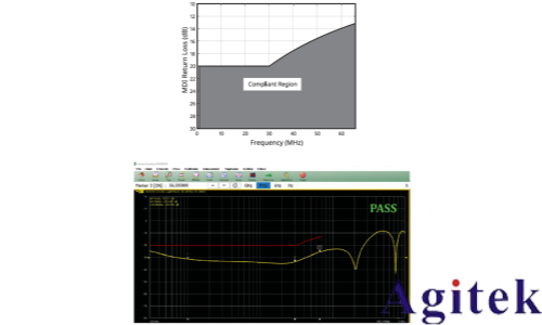 泰克Tektronix 6系列示波器汽车以太网测试方案(图14)