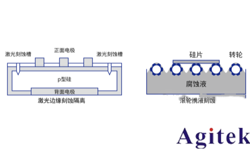 同惠电子光伏发电测试应用解决方案(图3) 同惠电子光伏发电测试应用解决方案(图3)