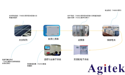 同惠电子光伏发电测试应用解决方案(图6) 同惠电子光伏发电测试应用解决方案(图6)