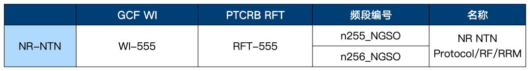 NTN一致性测试(图6) NTN一致性测试(图6)