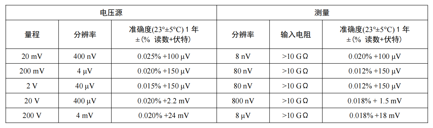 OE8101 SMU数字源表(图2)