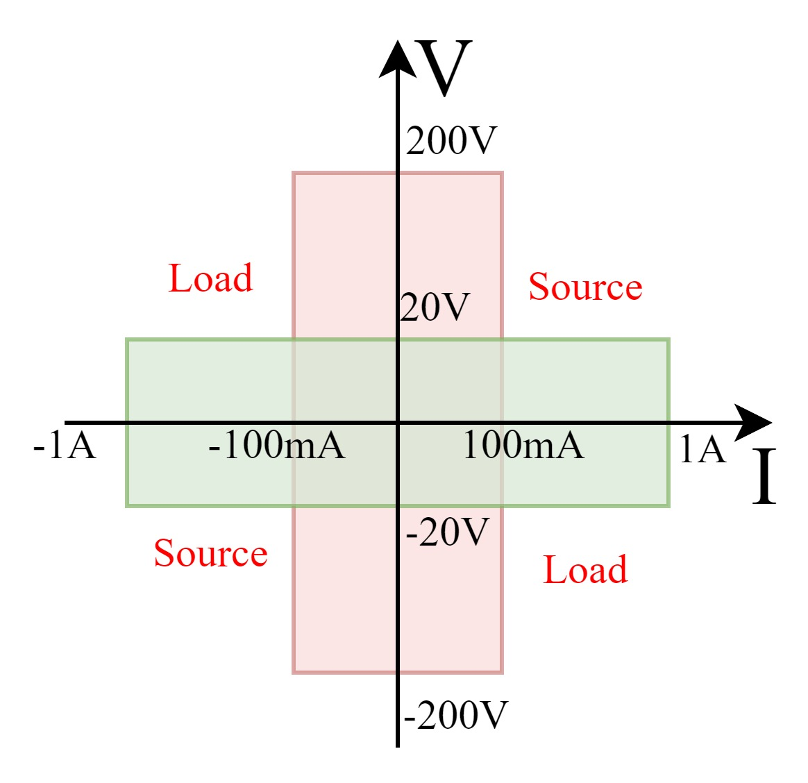 OE8101 SMU数字源表(图3)