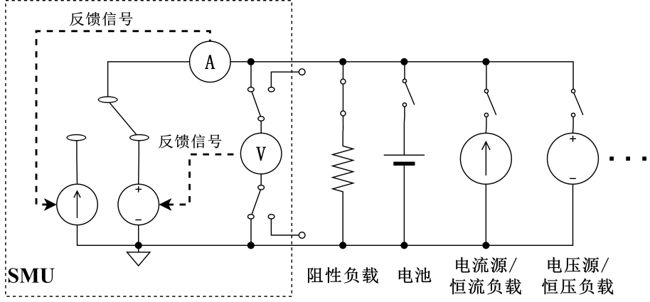 OE8101 SMU数字源表(图4)
