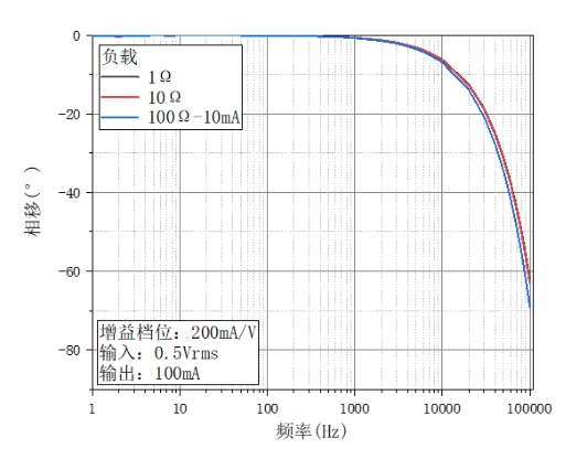 OE4201隔离式电流源(图5)