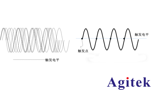 如何使用示波器触发模式发现产品问题？(图2)