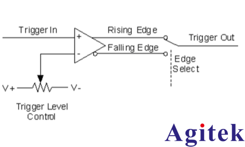 如何使用示波器触发模式发现产品问题？(图3)