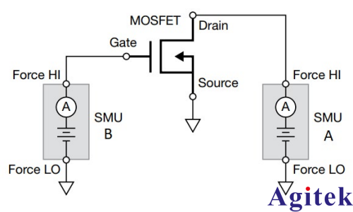 使用KickStart软件对MOSFET进行脉冲I-V特性表征(图4)