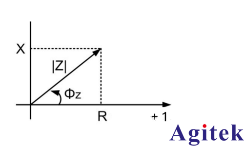 阻抗及其网络分析仪测量方法(图1) 阻抗及其网络分析仪测量方法(图1)