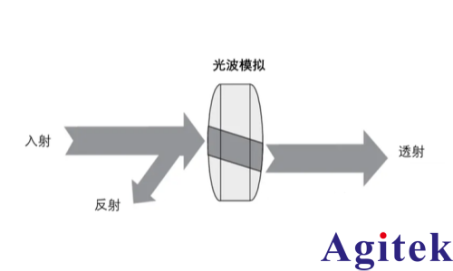 什么是矢量网络分析?(图1) 什么是矢量网络分析?(图1)